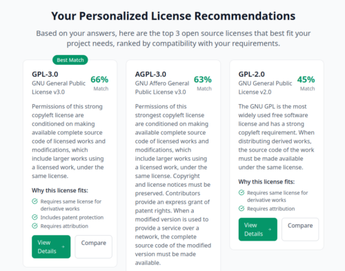 Rekomendacje licencji z serwiou Open Licence Helper. Na podstawie udzielonych przeze mnie odpowiedzi dostałem do wyboru trzy licencje. Najlepiej dopasowaną (66% zgodności) jest licencja GLP-3.0, następna AGPL-30 (63%), a trzecia GPL-2.0 (45%)